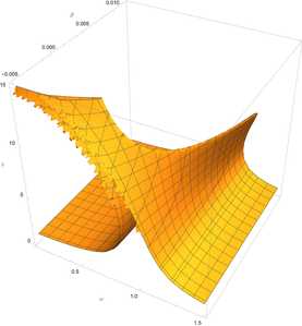 The same plot as a 3D diagram. Varying '"`UNIQ--postMath-00000068-QINU`"' is shown along a separate axis.