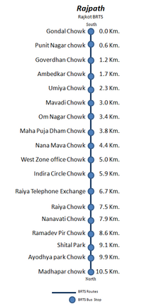 Thumbnail for Rajkot Bus Rapid Transit System