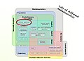 Euler diagram categorizing different types of metaheuristics