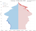 Thumbnail for Demographics of Germany