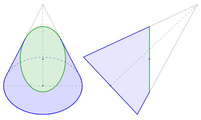 (grüne) Ellipse im Kegelschnitt English: (Green) ellipse and cone