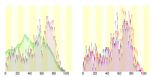 御杖村人口分布圖