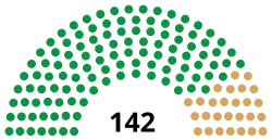 10th Congress US House.svg