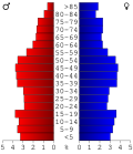 Thumbnail for File:USA Des Moines County, Iowa age pyramid.svg