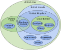 Euler diagram of terminology of the British Isles