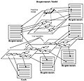 Functions and Use Scenarios Mapping to Requirements and Goals