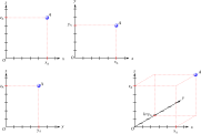 How the coordinates are used to place a point on a cavalier perspective.