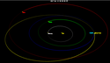 Orbita asteroidis 2012 TC4 quae die 12 Octobris 2017 orbitam Telluris intersecabit