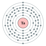 Tantan gì diêng cṳ̄ cèng (2, 8, 18, 32, 11, 2)