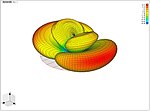 Computergenerierte Strahlungscharakteristik einer Schlitzantenne