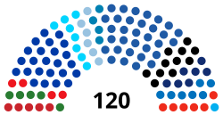 Composition 25th Knesset.svg