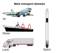 Image 59Main modes of transportation: air, land, water, and space. (from Transport)