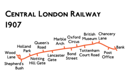 Route diagram showing the railway running from Wood Lane at left to Bank at right. Wood Lane is on a small loop from Shepherd's Bush.