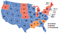 1948 Election