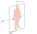 Anatomical Coronal Plane and it's axis.