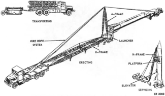 Dessin du camion avec l'érecteur.