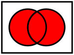 Venn diagram of Logical disjunction