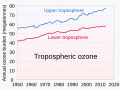 ◣OW◢ 05:32, 3 August 2024 — Ozone in upper and lower troposphere (SVG)