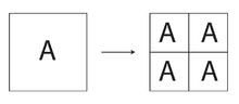 The binary subdivision rule