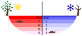 Image 29Temperature distribution in a lake in summer and winter (from Properties of water)