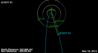 У 2013 році відстань від Сонця до комети становила близько 323 а. о.