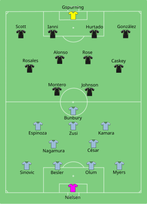 A diagram of the starting lineups for both teams on a green soccer field. Black and green jerseys are used to show Sounders FC players in a 4–4–2 formation. Light blue jerseys are used to show Sporting Kansas City players in a 4-5-1 formation.