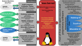 Image 34The Linux kernel supports various hardware architectures, providing a common platform for software, including proprietary software. (from Linux kernel)