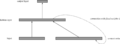 Elman Network with english description.