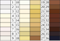 Von Luschan's chromatic scale