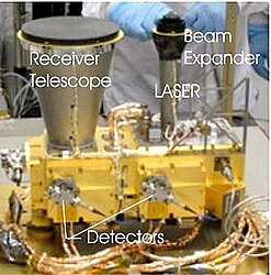 Altimètre laser LOLA.