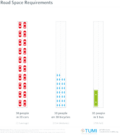 Thumbnail for Road space rationing
