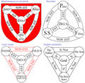 Four variants of the "Shield of the Trinity"