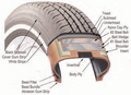 Image 32Tire components -- NHTSA The Pneumatic Tire (from Road transport)