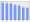 Evolucion de la populacion 1962-2008