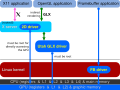 Indirect rendering over GLX, using Utah GLX; separate: fbdev