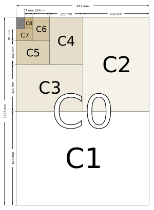 Image formats C.