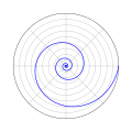 logarithmic spiral