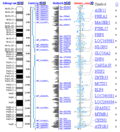 Thumbnail for Bioinformatics