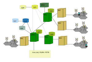 Diagram jaringan 3G