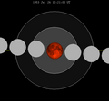 Thumbnail for July 1953 lunar eclipse