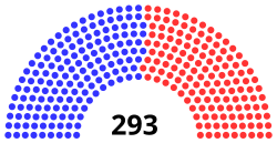 45th Congress United States House of Representatives.svg