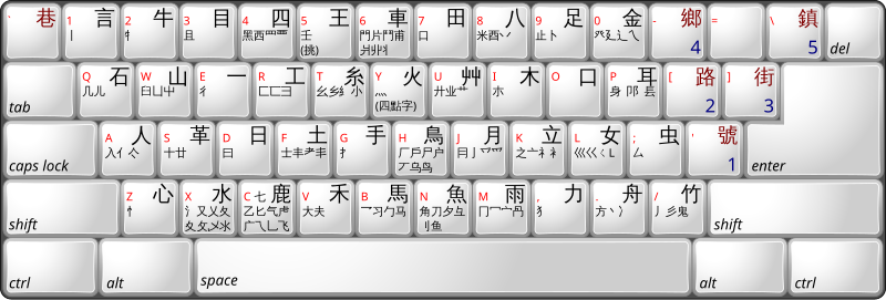 A QWERTY keyboard layout for the Dayi input method (annotated with hints and related/auxiliary radicals)