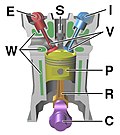 Thumbnail for Internal combustion engine