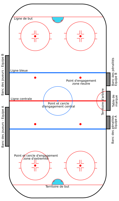 Représentation schématique d’une patinoire de hockey vue de dessus.