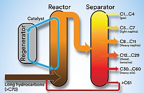 Mass flow of the Residue Fluid Catalytic Cracking (RFCC) unit