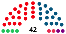 2007 NSW Legislative Council.svg