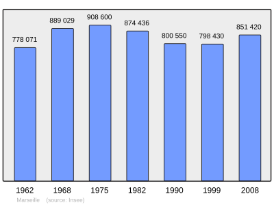 Referanse: INSEE