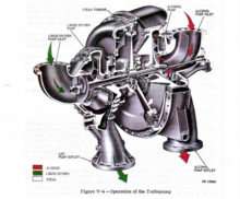 Dessin du turbopompe.