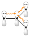 Boron trifluoride pi bonding diagram