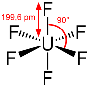 Bond lengths and angles of gaseous uranium hexafluoride[8]